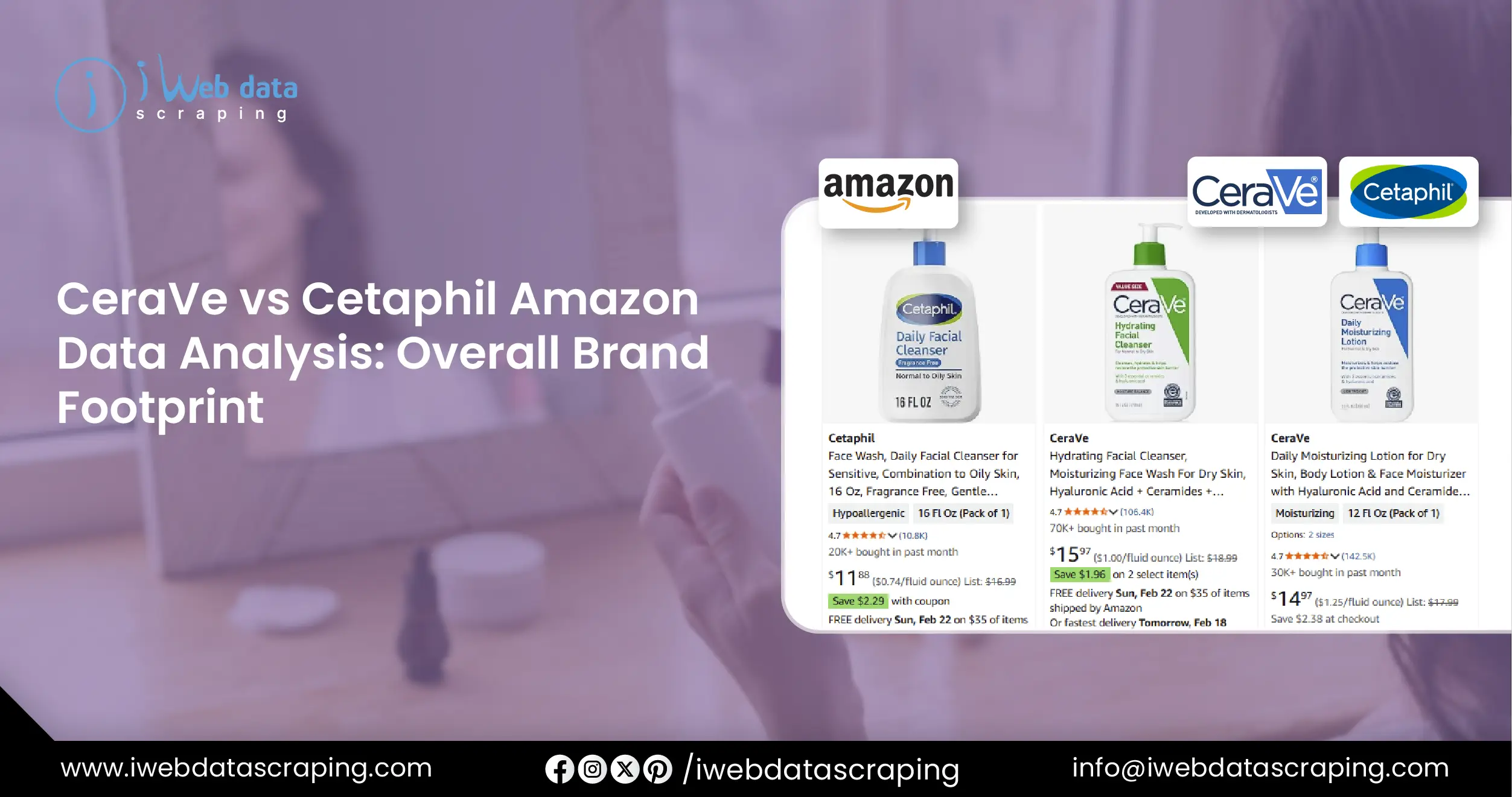 CeraVe vs Cetaphil Amazon Data Analysis for Brand Footprint